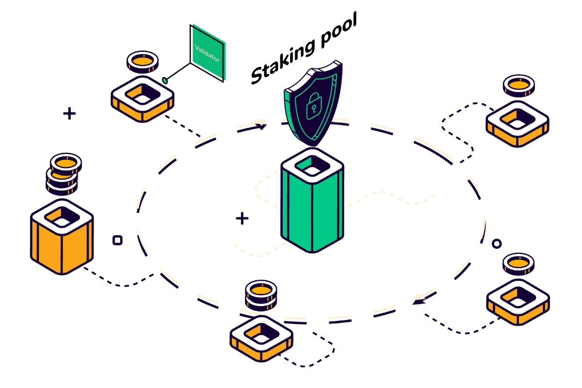 Spre deosebire de mecanismul Proof-of-Work (POW) în care minerii investesc în echipamente informatice și energie, validatorii din sistemul Proof-of-Stake (POS) trebuie să investească criptomonede.