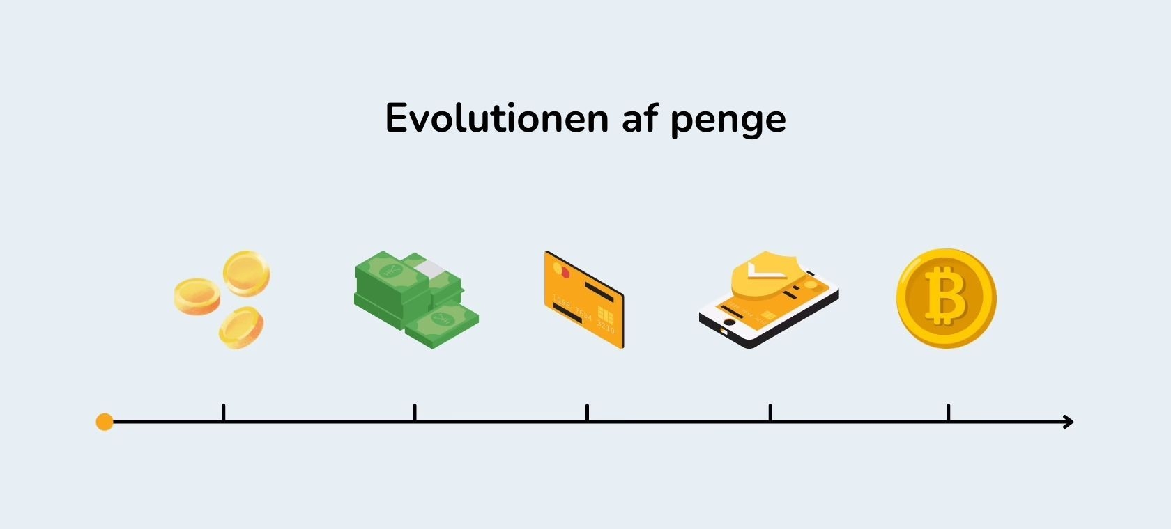 Evolutionen af penge