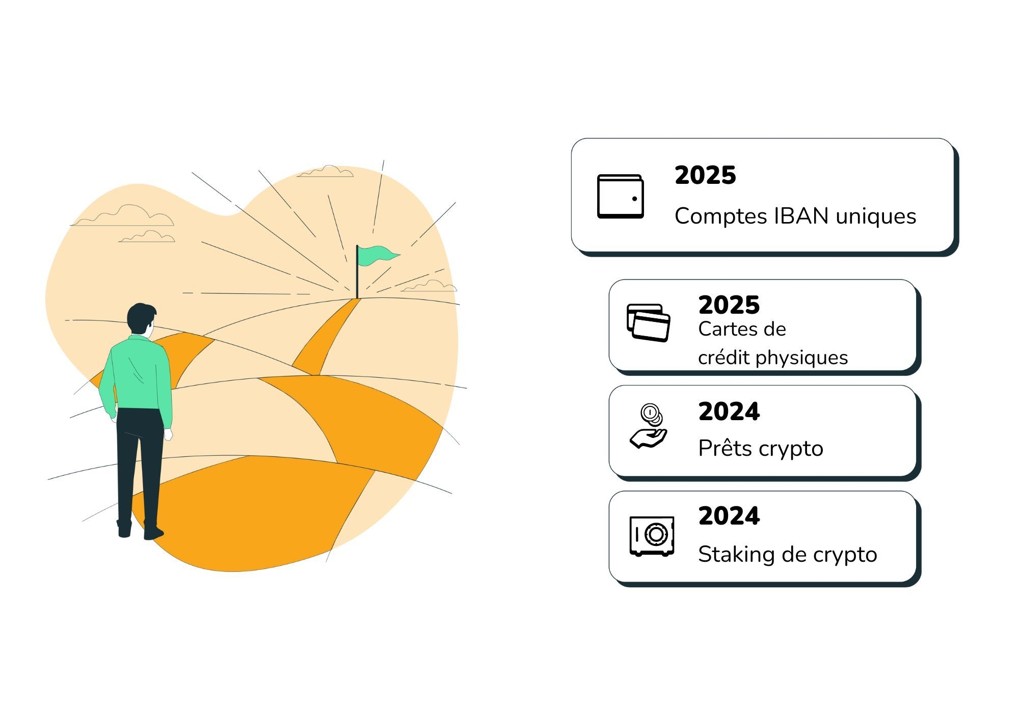 Les infographies et les tableaux montrent une chronologie du développement des nouveaux services et produits sur la plateforme Bitcoin Store.