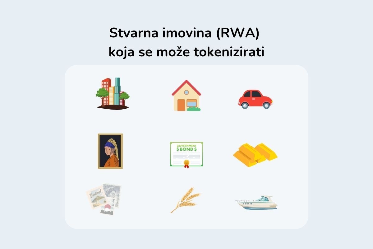 Stvarna imovina (RWA) koja se može tokenizirati