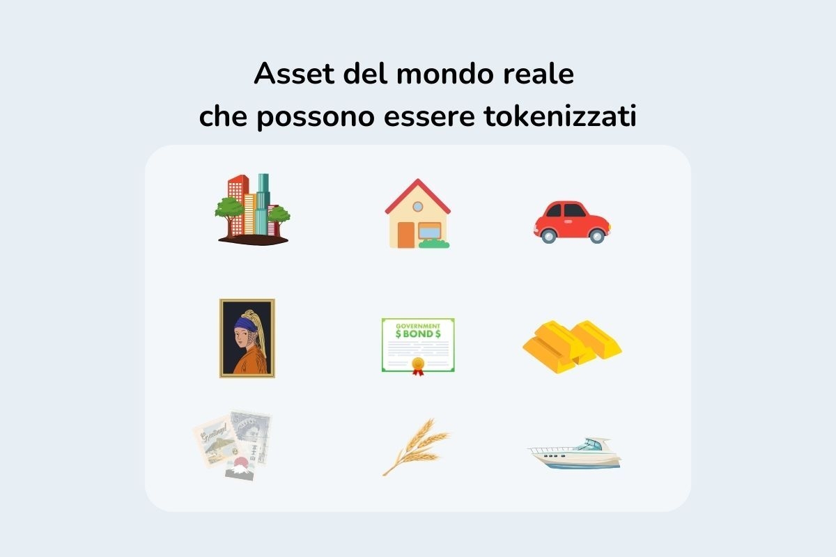 L'immagine mostra esempi di asset del mondo reale che possono essere tokenizzati