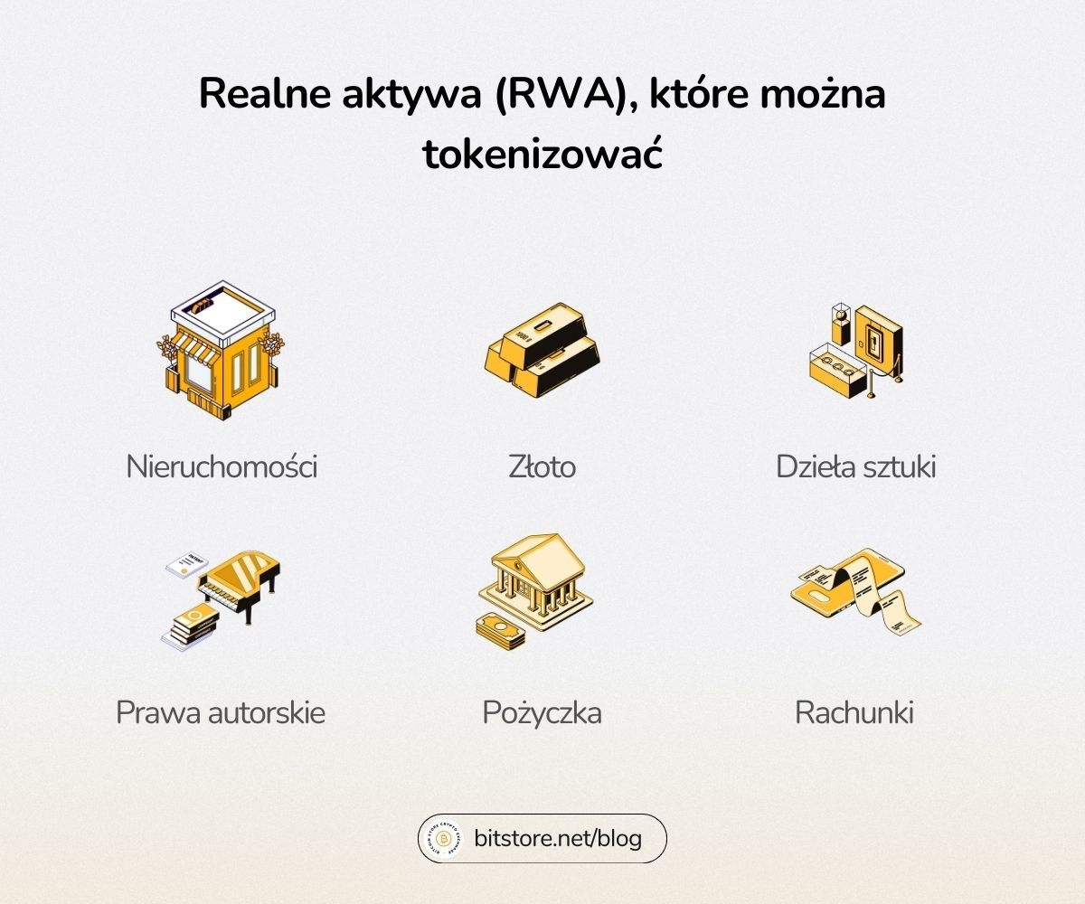 Realne aktywa (RWA), które można tokenizować