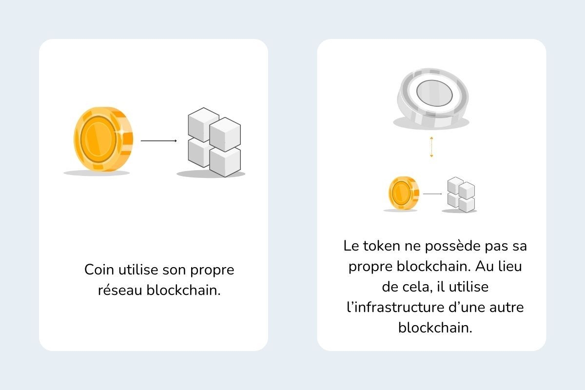 L'infographie qui montre la différence entre une crypto-monnaie et un token crypto.