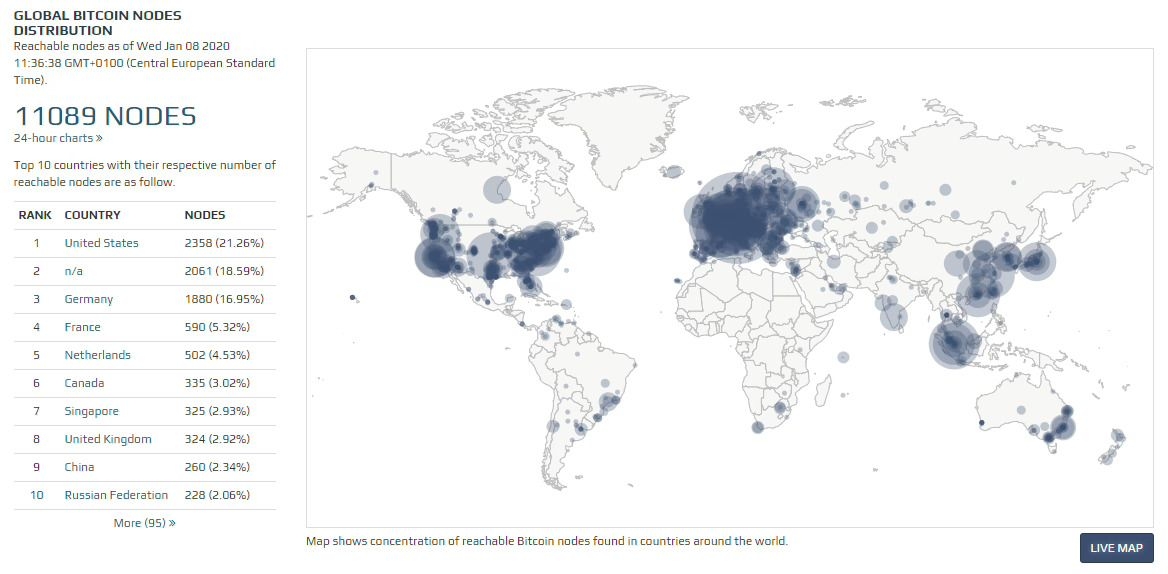 L'image de la carte thermique du monde montre des nœuds de bitcoin actifs dans le monde entier.