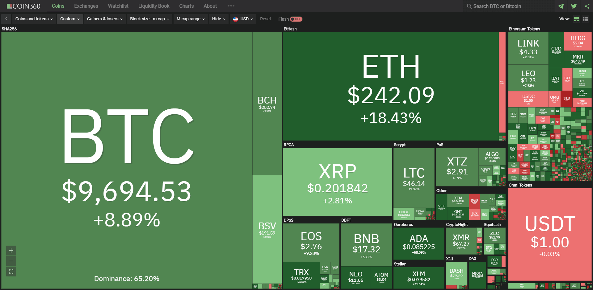 Cijene kriptovaluta u zelenoj boji označavaju rast.