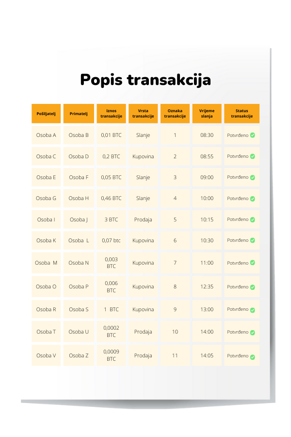 Ilustracija koja prikazuje pojednostavljen prikaz transakcija kupnje i prodaje kriptovaluta.